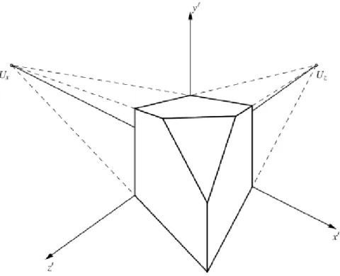 2.11. ábra - Három iránypontos perspektíva. A modelltranszformáció során az   tengely  körül is forgattuk.