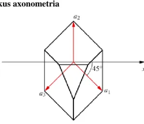 2.13. ábra -  -izometrikus axonometria