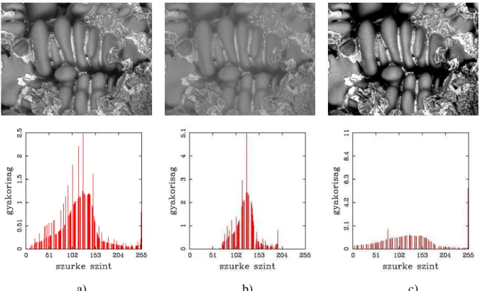 15. ábra. Kontraszt beállítása. Az ábrán (a) az eredeti képet az intenzitás hisztogramját mutatja, (b)  (kontraszt -50) transzformáció után, (c) (kontraszt +50) transzformáció után kapott eredmény képet 