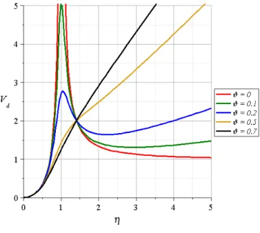 (3.27) képét a 14. ábra mutatja különbözı Lehr-féle csillapítási értékek mellett. 