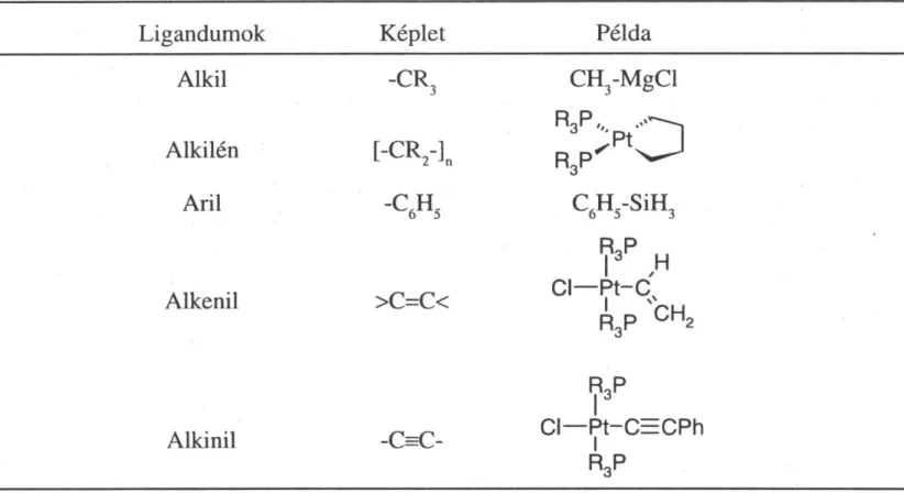 szerves átmenetifém-vegyület. Itt kell megemlíteni továbbá a fémalkenil (vinil) és -alkinil-származékokat, valamint a metallaciklusokat (lásd I.3