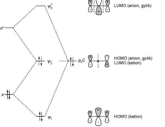 1.5. ábra - Az allilrendszer   π-elektronrendszere