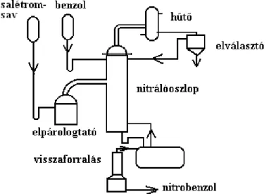 1.3.3.3. ábra: Az Othmer-féle nitrálás folyamatábrája 
