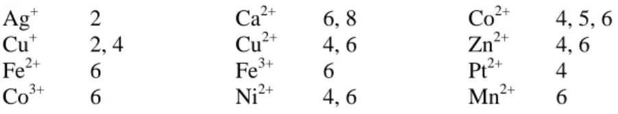 2.3. táblázat: A koordinációs szám, a központi atom hibridállapota és a geometria összefüggése  Koordinációs 