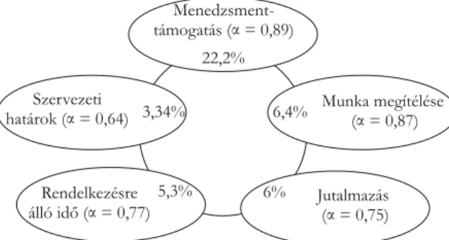 6. ábra. A vállalati vállalkozói környezet faktorai (H ORNSBY –K URATKO –Z AHRA 2002)