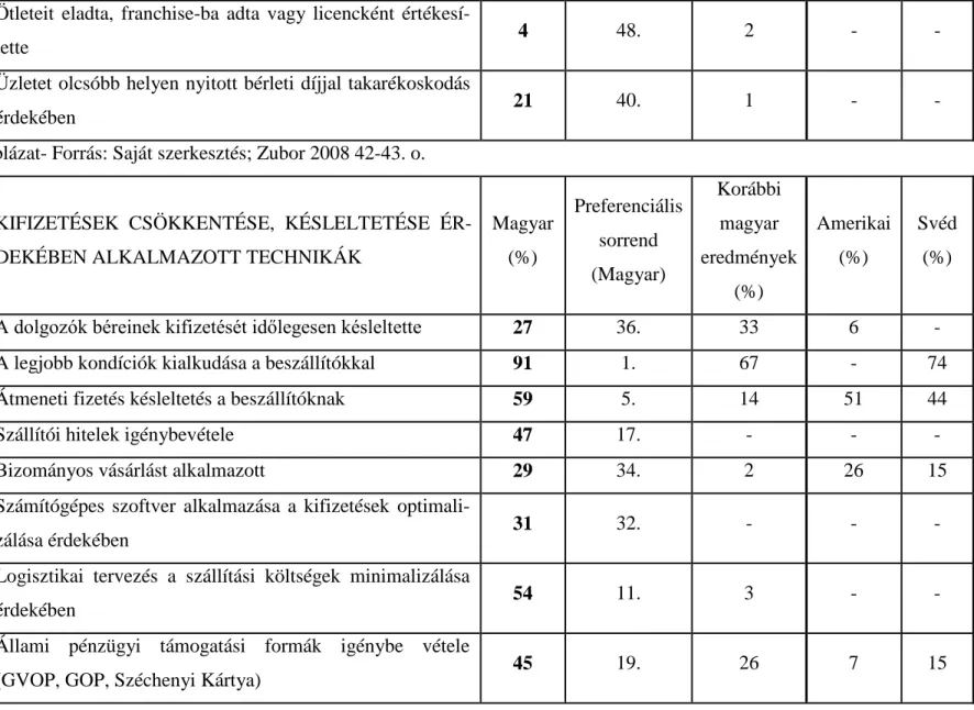 12. táblázat- Forrás: Saját szerkesztés; Zubor 2008 42-43. o. 