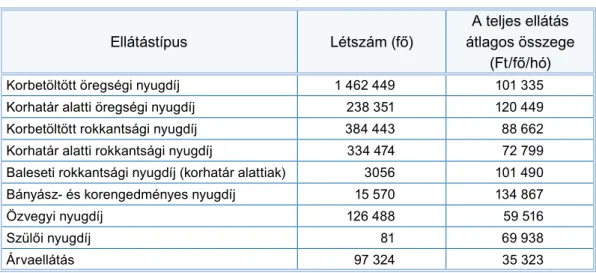 2. táblázat: Nyugdíjak és nyugdíjszerű rendszeres ellátások a fő ellátás típusa szerint,   2011