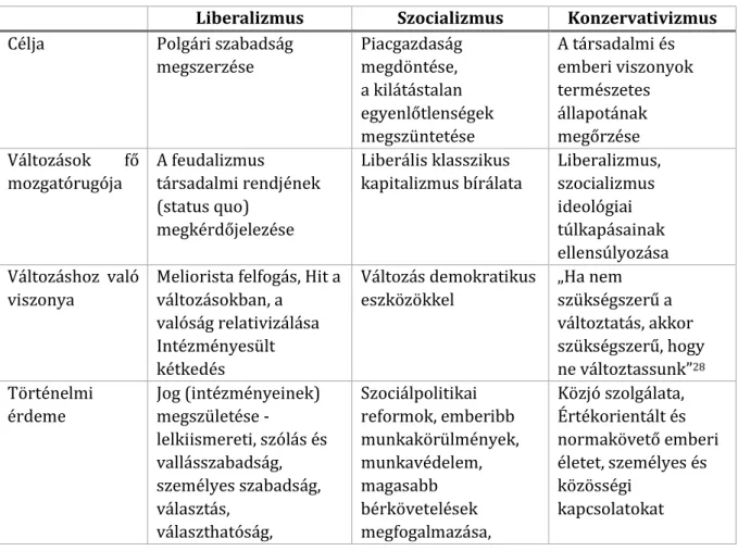 2-1. táblázat: Társadalompolitikai stratégiák 