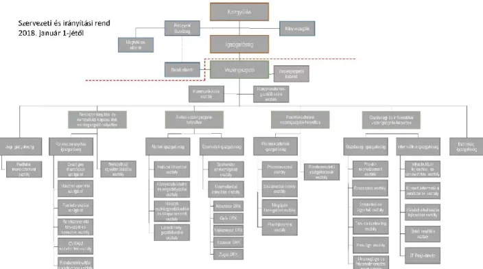 5-1. ábra: Szervezeti felépítés  90