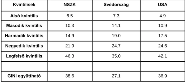 3. táblázat 