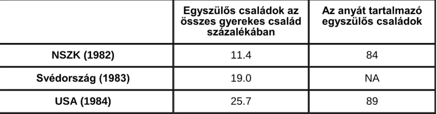 9. táblázat 