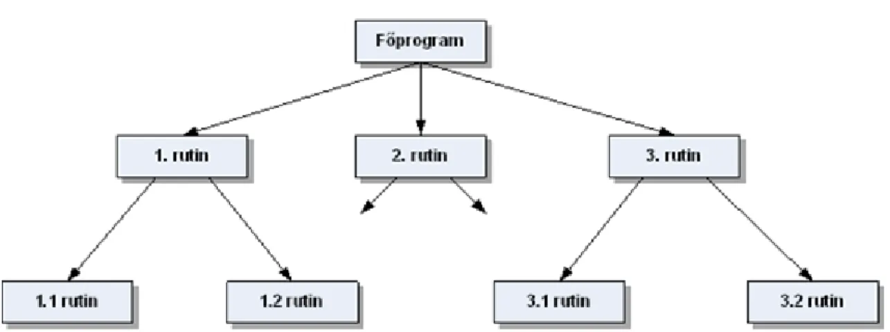 6.4. ábra - A hívás-visszatérés modell