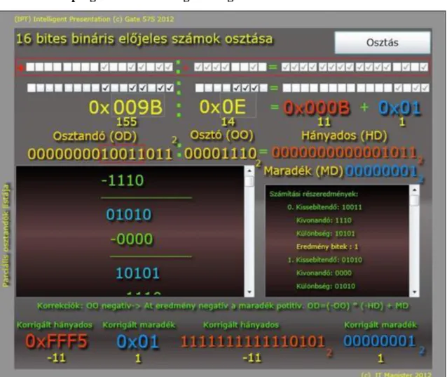 5-8. ábra - http://gate575.hu/ITMagister/SignDiv