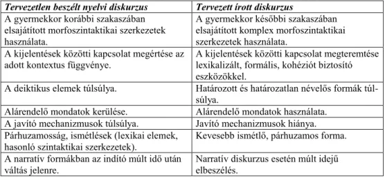 1. táblázat. A diskurzusok csoportosítása 