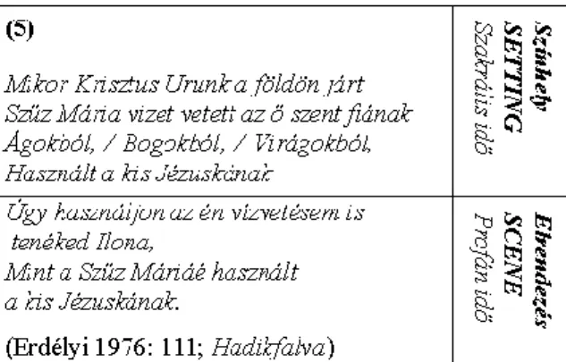 1. táblázat. A setting-scene megkülönböztetése az epikus ráolvasó imádságokban 