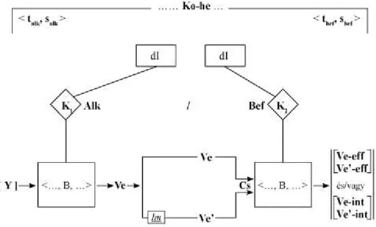 1.2. ábra: A kommunikációs helyzet szemiotikai-textológiai modellje 