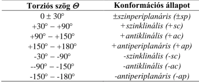 2.1-2. táblázat:  A bután konformációs állapotainak kiterjesztett értelmezése  Torziós szög   Konformációs állapot 