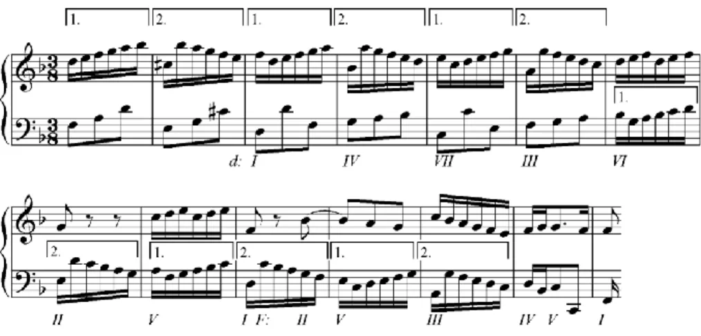 3. ábra: A d-moll kétszólamú invenció expozíciójának 5 – 18. üteme 