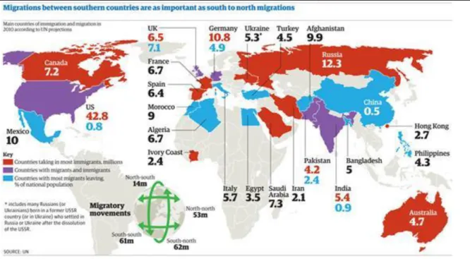 2.1. ábra: A világ migrációs térképe 2010-ben Forrás:  http://www.theguardian.com/  – 2013