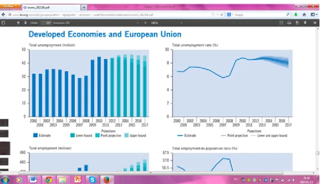 2.3. és 2.4. ábra: A foglalkoztatottak számának alakulása  a fejlett gazdaságokban és az Európai Unióban  (2000-2017)