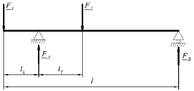 Abb. 2.1. Mechanisches Modell der Welle des Bildes 2.1.