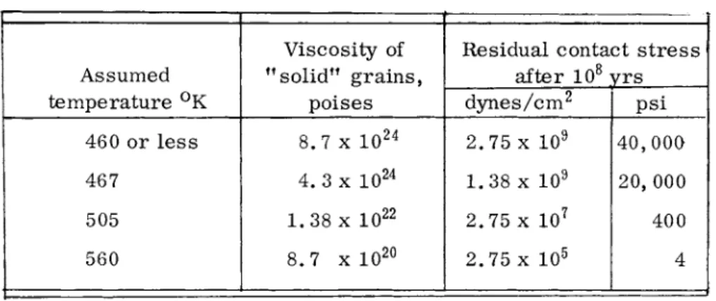 TABLE 8 Soil Strength Estimate for Lunar Maria  Tensile  Compressive 