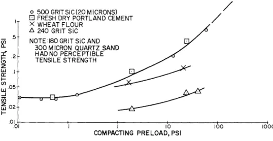Fig. 9 Modelled craterlet size distribution on a simulated  21, 000-sq mile lunar area 