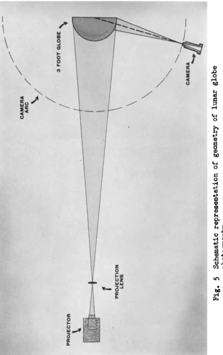 Fig. 5 Schematic representation of geometry of lunar globe  photography. 