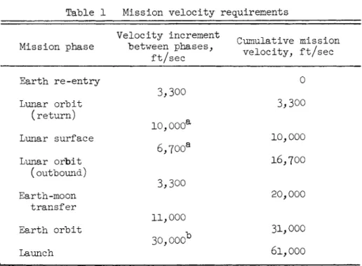 Table  1  Mission velocity requirements 