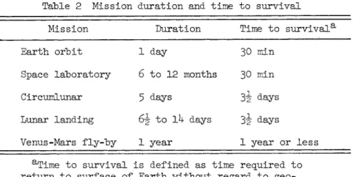 Table 2 Mission duration and time to survival  Mission  Duration  Time to survival 8. 