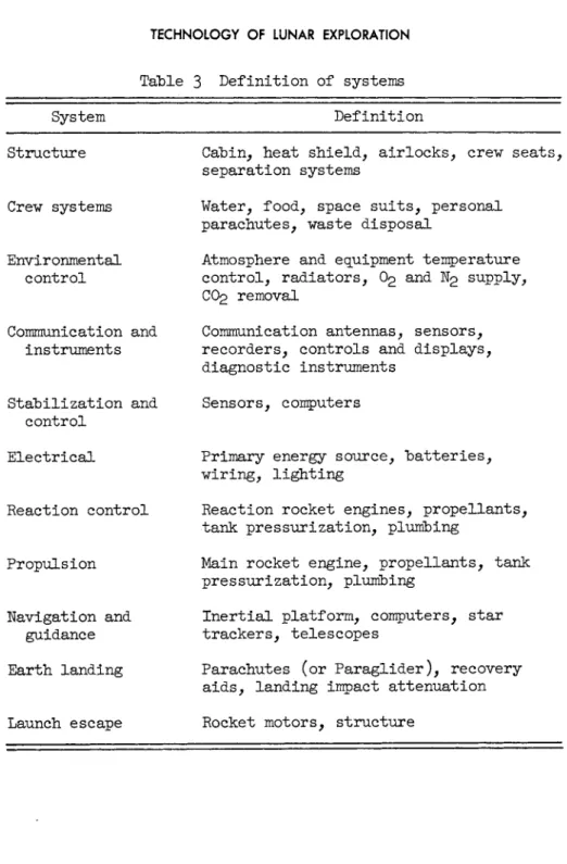 Table 3 Definition of systems 