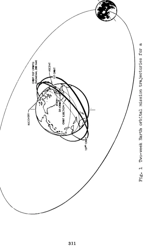 Fig. 1 Two-week Earth orbital mission trajectories for a  manned spacecraft TECHNOLOGY OF LUNAR EXPLORATION 