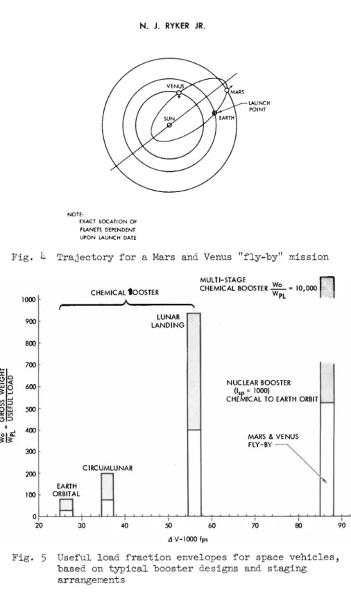Fig. k Trajectory for a Mars and Venus &#34;fly-by&#34; mission 