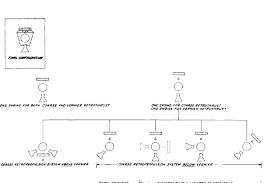 Fig. 3 Selection of rétropropulsion 