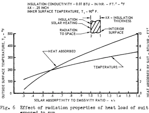 Fig. 7 Effect of insulation conductivity on heat loss to space 