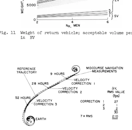 Fig. 12 Midcourse trajectory corrections 