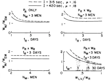 Fig. 18 Comparison of direct and indirect return 