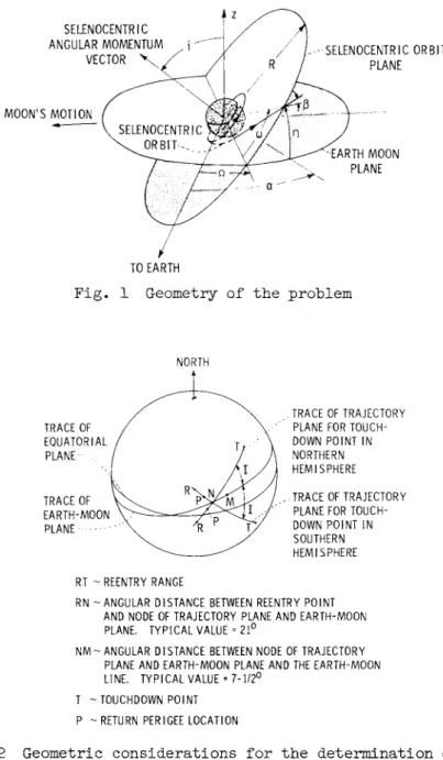 Fig. 1 Geometry of the problem 