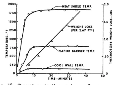 Fig. 18 Thermal protection system performance under  test conditions 