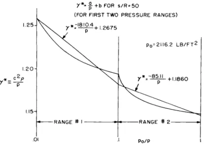 Fig. 2 Representation of  A i r Properties 