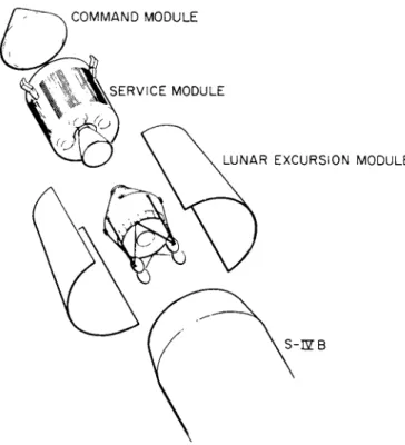 Fig. 8 Component separation - Apollo lunar  o r b i t rendezvous 