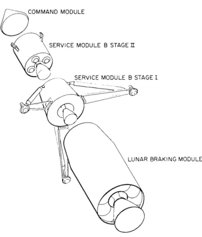 Fig. 9 Component separation - Apollo direct landing 