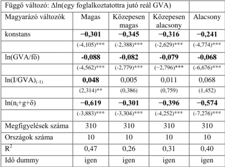 3. táblázat  A kibocsátás változását meghatározó tényezők becslése az 5. egyenlet alapján a vizsgált 