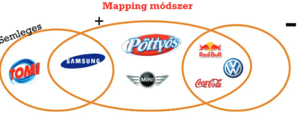 1. ábra: Mapping módszer