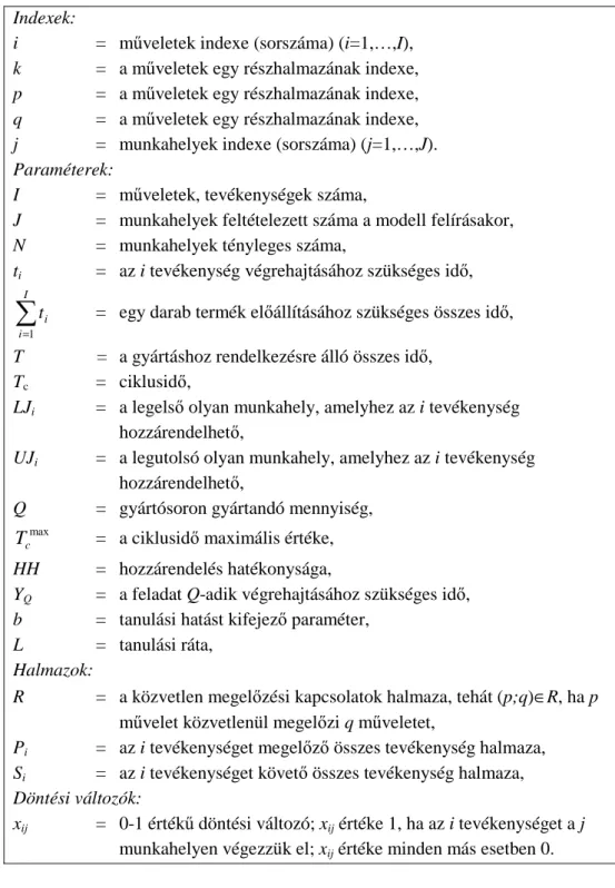 2. táblázat  Jelölések 