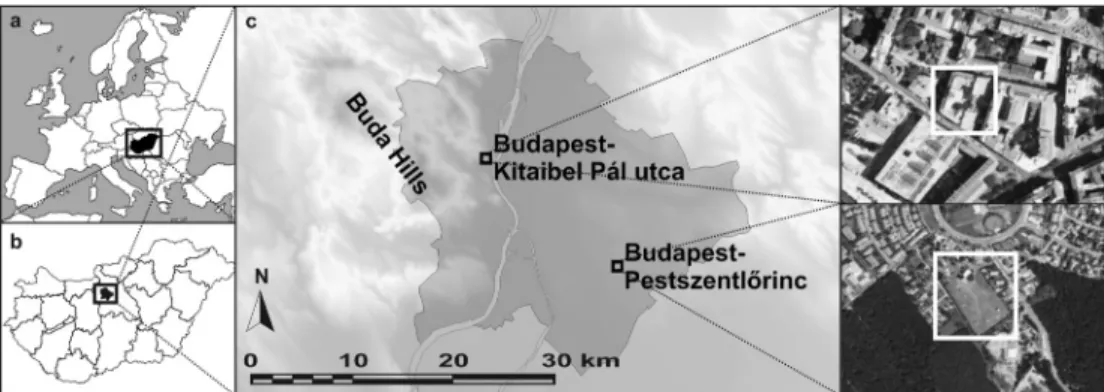 Fig. 1  Geographical location of Hungary and Budapest (a, b); locations of the examined  meteorological stations (c) and areal photographs of their surroundings 