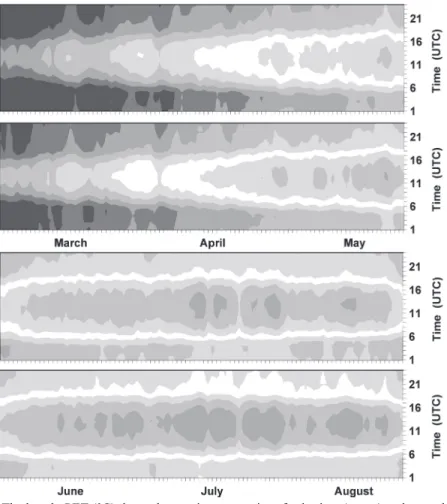 Fig. 4  The hourly PET (°C) thermal sensation categories of suburban (upper) and central urban  (lower) areas by seasons (spring and summer) for the period of 2001–2010 