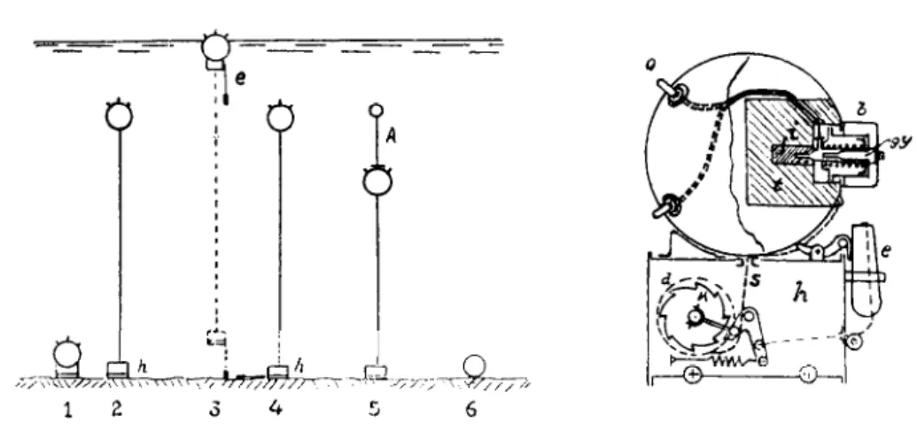 2. ábra — 1. Az érintő afana hidrostatikus mélységállítóval a (horgonyával együtt fe- fe-nékre száll