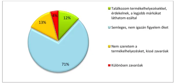 2. ábra: A fogyasztók véleménye a termékmegjelenítés hatékonyságát illetően Forrás: Saját kutatás, 2012
