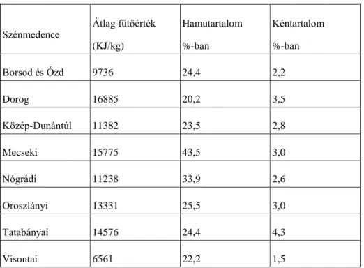 1. táblázat - Magyarországi szénmedencék szenének minőségi mutatói